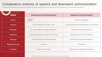 Comparative Analysis Of Upward And Downward Optimizing Upward Communication Techniques