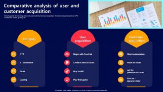 Comparative Analysis Of User And Customer Acquiring Mobile App Customers