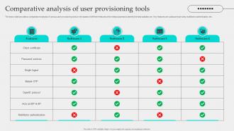 Comparative Analysis Of User Provisioning Tools