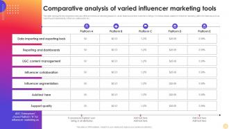 Comparative Analysis Of Varied Influencer Instagram Influencer Marketing Strategy SS V