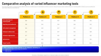 Comparative Analysis Of Varied Influencer Marketing Tools Social Media Influencer Strategy SS V