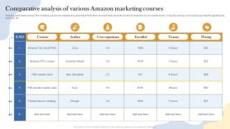 Comparative Analysis Of Various Amazon Marketing Courses