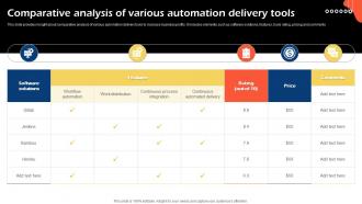 Comparative Analysis Of Various Automation Delivery Tools