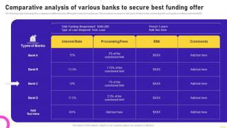 Comparative Analysis Of Various Banks To Secure Best Funding Opening Speciality Store To Increase