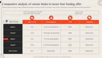 Comparative Analysis Of Various Banks To Secure Opening Retail Outlet To Cater New Target Audience