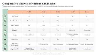 Comparative Analysis Of Various CICD Tools