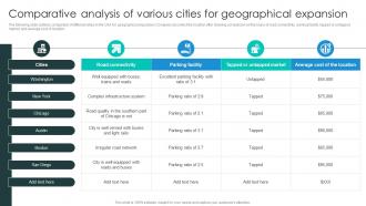 Comparative Analysis Of Various Cities Business Growth Plan To Increase Strategy SS V