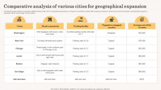 Comparative Analysis Of Various Cities For Geographical Accelerating Business Growth Top Strategy SS V