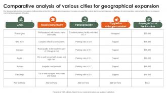 Comparative Analysis Of Various Cities For Geographical Startup Growth Strategy For Rapid Strategy SS V