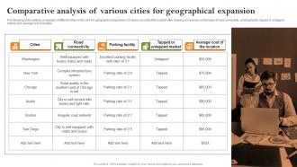 Comparative Analysis Of Various Cities For Growth Strategies To Successfully Expand Strategy SS