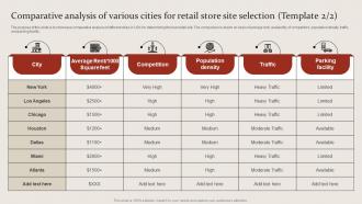 Comparative Analysis Of Various Cities For Retail Site Selection For Opening New Retail Store Graphical Downloadable