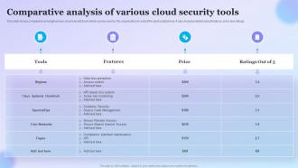Comparative Analysis Of Various Cloud Security Tools