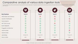 Comparative Analysis Of Various Data Ingestion Tools