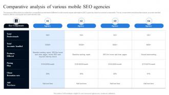 Comparative Analysis Of Various Mobile SEO Agencies Conducting Mobile SEO Audit To Understand