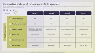 Comparative Analysis Of Various Mobile SEO Agencies Mobile Optimization Best Practices Using Internal