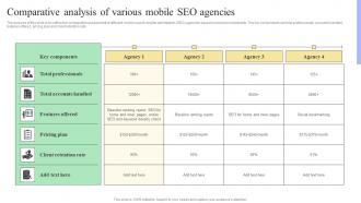Comparative Analysis Of Various Mobile SEO Agencies Mobile SEO Guide Internal And External