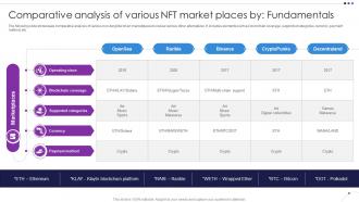 Comparative Analysis Of Various NFT Market Unlocking New Opportunities With NFTs BCT SS