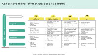 Comparative Analysis Of Various Pay Offline Marketing To Create Connection MKT SS V