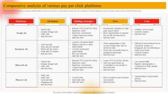 Comparative Analysis Of Various Pay Per Click Online Marketing Plan To Generate Website Traffic MKT SS V