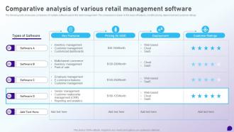 Comparative Analysis Of Various Retail Management Software Launching Retail Company