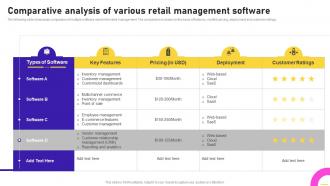 Comparative Analysis Of Various Retail Management Software Opening Speciality Store To Increase