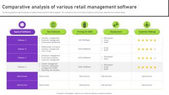 Comparative Analysis Of Various Retail Management Software Strategies To Successfully Open