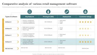 Comparative Analysis Of Various Retail Opening Retail Store In The Untapped Market To Increase Sales