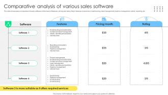 Comparative Analysis Of Various Sales Management Optimization Best Practices To Close SA SS