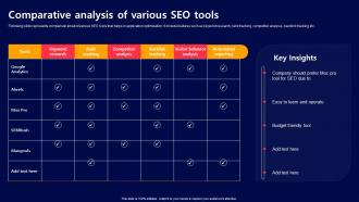 Comparative Analysis Of Various Seo Acquiring Mobile App Customers Through