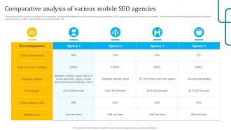 Comparative Analysis Of Various Seo Techniques To Improve Mobile Conversions And Website Speed