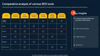 Comparative Analysis Of Various Seo Tools Increasing Mobile Application Users