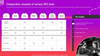 Comparative Analysis Of Various Seo Tools Optimizing App For Performance