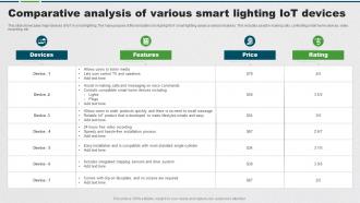 Comparative Analysis Of Various Smart Lighting IoT Devices