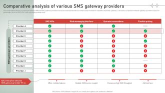 Comparative Analysis Of Various SMS Gateway Providers SMS Customer Support Services