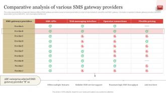 Comparative Analysis Of Various SMS Gateway Providers SMS Marketing Guide To Enhance