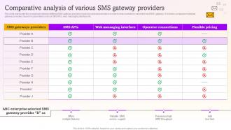 Comparative Analysis Of Various Sms Gateway Sms Marketing Campaigns To Drive MKT SS V