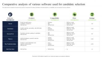 Comparative Analysis Of Various Software Used For Candidate Selection