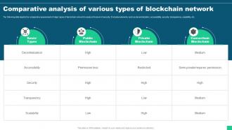Comparative Analysis Of Various Types Of Blockchain Network Guide For Blockchain BCT SS V