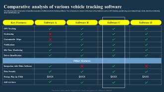Comparative Analysis Of Various Vehicle Tracking Software IOT Fleet Management IOT SS V