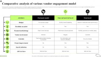 Comparative Analysis Of Various Vendor Engagement Model