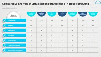 Comparative Analysis Of Virtualization Software Used In Cloud Computing