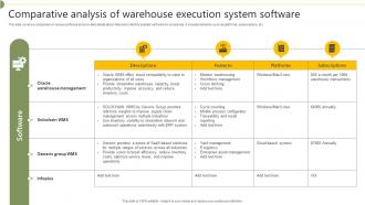 Comparative Analysis Of Warehouse Execution System Software