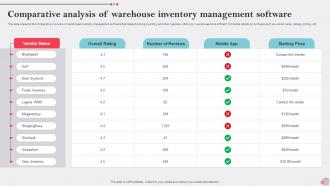 Comparative Analysis Of Warehouse Inventory Management Software