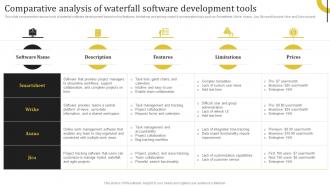 Comparative Analysis Of Waterfall Software Development Tools Complete Guide Deploying Waterfall
