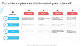 Comparative Analysis Of Waterfall Software Development Tools Waterfall Project Management Downloadable Good