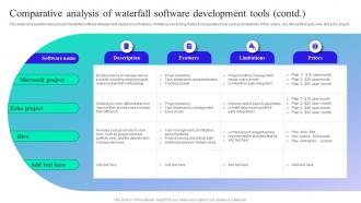 Comparative Analysis Of Waterfall Software Implementation Guide For Waterfall Methodology Adaptable Ideas