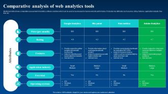 Comparative Analysis Of Web Analytics Tools Enhance Business Global Reach By Going Digital