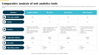 Comparative Analysis Of Web Analytics Tools Website Launch Announcement
