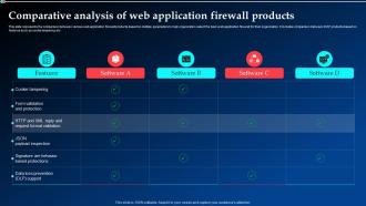 Comparative Analysis Of Web Application Firewall Products Implementing Cyber Security Ppt Themes