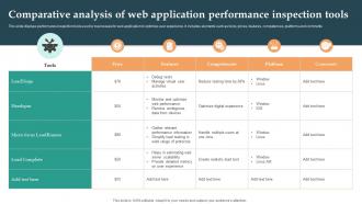 Comparative Analysis Of Web Application Performance Inspection Tools